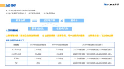 商家必讀 激戰618，2021最新活動營銷全攻略（上篇）——憑總公司授權開展經營活動